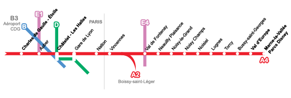 Tarifa do RER entre o Centro de Paris e a Disneyland® Marne La