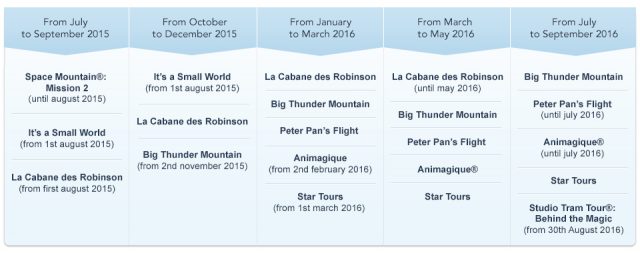 Disneyland Paris Experience Enhancement Plan