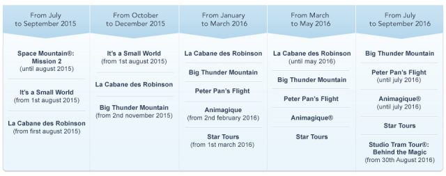 Disneyland Paris Experience Enhancement Plan