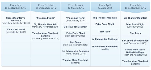 Disneyland Paris Experience Enhancement Plan