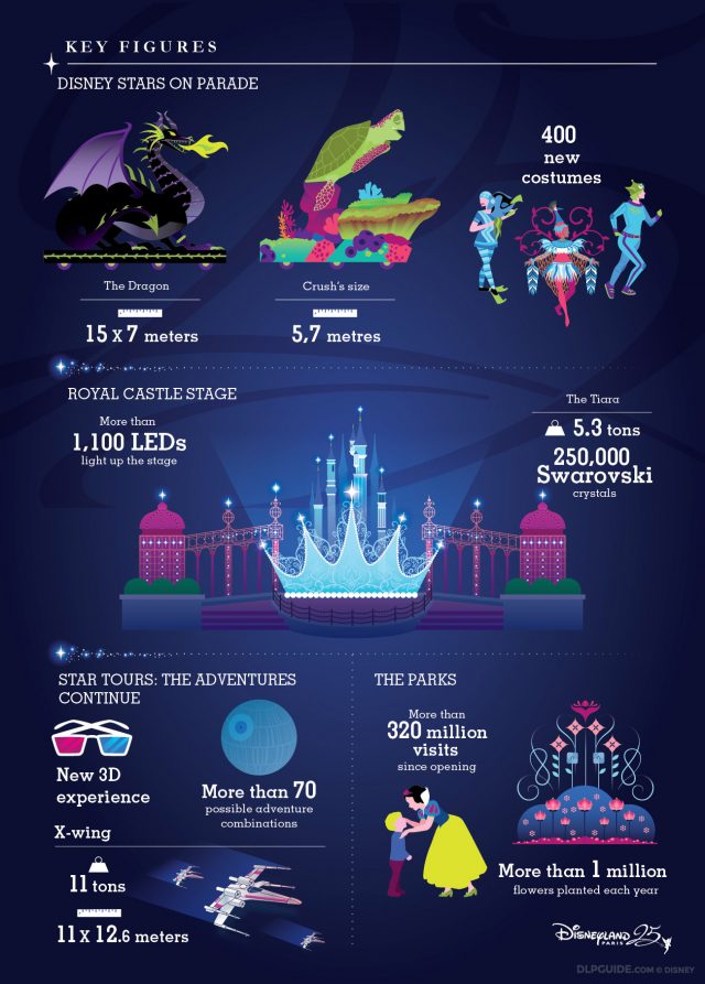 Infographic: Disneyland Paris 25th Anniversary in Sparkling Stats